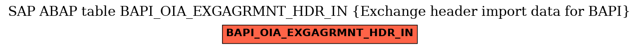 E-R Diagram for table BAPI_OIA_EXGAGRMNT_HDR_IN (Exchange header import data for BAPI)