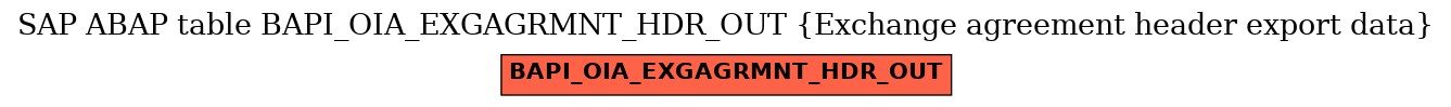 E-R Diagram for table BAPI_OIA_EXGAGRMNT_HDR_OUT (Exchange agreement header export data)