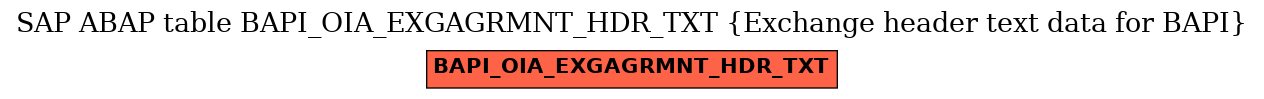 E-R Diagram for table BAPI_OIA_EXGAGRMNT_HDR_TXT (Exchange header text data for BAPI)