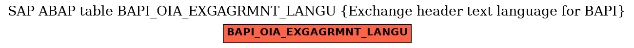 E-R Diagram for table BAPI_OIA_EXGAGRMNT_LANGU (Exchange header text language for BAPI)