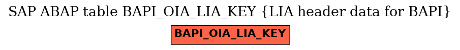 E-R Diagram for table BAPI_OIA_LIA_KEY (LIA header data for BAPI)