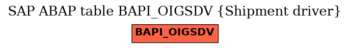 E-R Diagram for table BAPI_OIGSDV (Shipment driver)