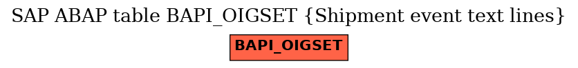 E-R Diagram for table BAPI_OIGSET (Shipment event text lines)