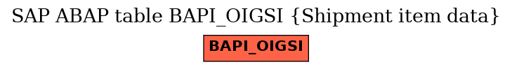 E-R Diagram for table BAPI_OIGSI (Shipment item data)