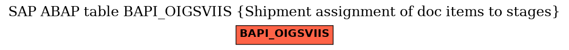 E-R Diagram for table BAPI_OIGSVIIS (Shipment assignment of doc items to stages)