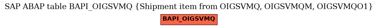 E-R Diagram for table BAPI_OIGSVMQ (Shipment item from OIGSVMQ, OIGSVMQM, OIGSVMQO1)