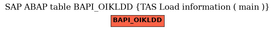 E-R Diagram for table BAPI_OIKLDD (TAS Load information ( main ))