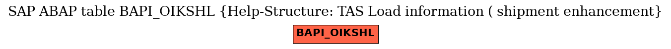 E-R Diagram for table BAPI_OIKSHL (Help-Structure: TAS Load information ( shipment enhancement)
