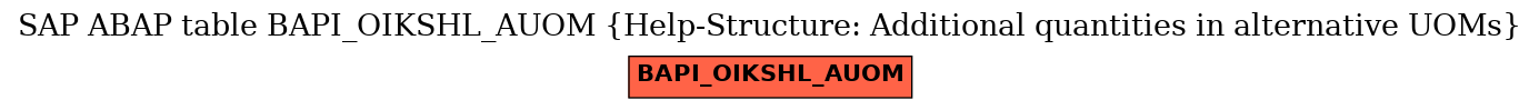 E-R Diagram for table BAPI_OIKSHL_AUOM (Help-Structure: Additional quantities in alternative UOMs)