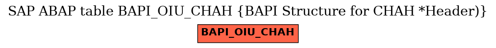 E-R Diagram for table BAPI_OIU_CHAH (BAPI Structure for CHAH *Header))