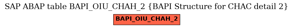 E-R Diagram for table BAPI_OIU_CHAH_2 (BAPI Structure for CHAC detail 2)