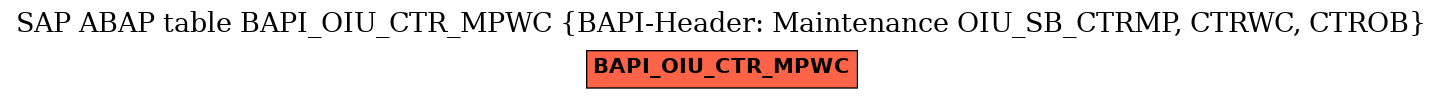 E-R Diagram for table BAPI_OIU_CTR_MPWC (BAPI-Header: Maintenance OIU_SB_CTRMP, CTRWC, CTROB)