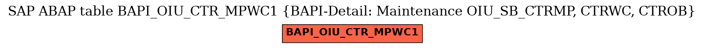 E-R Diagram for table BAPI_OIU_CTR_MPWC1 (BAPI-Detail: Maintenance OIU_SB_CTRMP, CTRWC, CTROB)