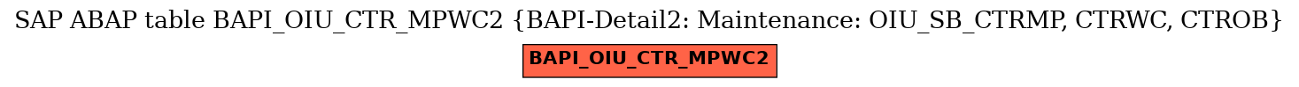 E-R Diagram for table BAPI_OIU_CTR_MPWC2 (BAPI-Detail2: Maintenance: OIU_SB_CTRMP, CTRWC, CTROB)