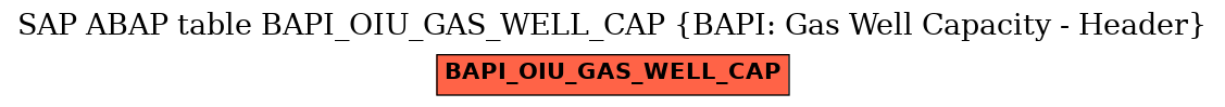 E-R Diagram for table BAPI_OIU_GAS_WELL_CAP (BAPI: Gas Well Capacity - Header)