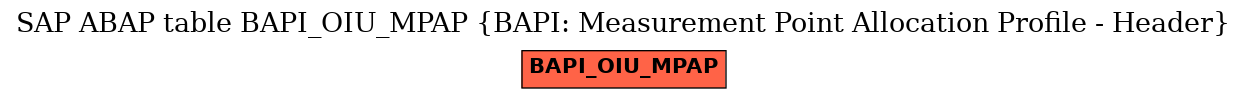 E-R Diagram for table BAPI_OIU_MPAP (BAPI: Measurement Point Allocation Profile - Header)