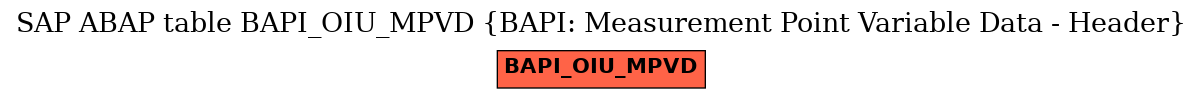 E-R Diagram for table BAPI_OIU_MPVD (BAPI: Measurement Point Variable Data - Header)