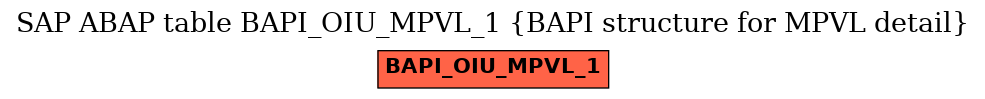 E-R Diagram for table BAPI_OIU_MPVL_1 (BAPI structure for MPVL detail)