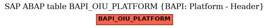 E-R Diagram for table BAPI_OIU_PLATFORM (BAPI: Platform - Header)