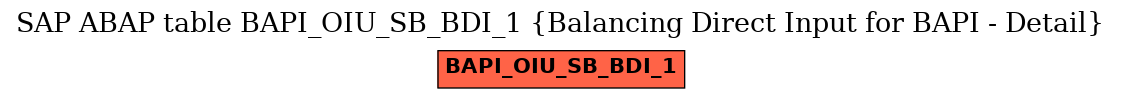 E-R Diagram for table BAPI_OIU_SB_BDI_1 (Balancing Direct Input for BAPI - Detail)