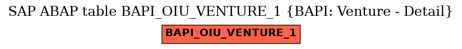 E-R Diagram for table BAPI_OIU_VENTURE_1 (BAPI: Venture - Detail)