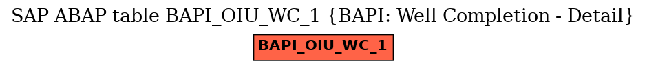 E-R Diagram for table BAPI_OIU_WC_1 (BAPI: Well Completion - Detail)