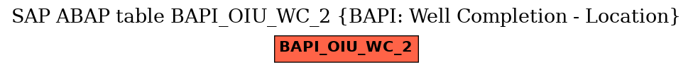 E-R Diagram for table BAPI_OIU_WC_2 (BAPI: Well Completion - Location)