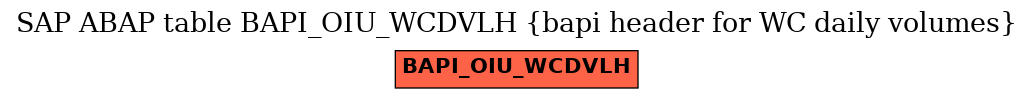 E-R Diagram for table BAPI_OIU_WCDVLH (bapi header for WC daily volumes)