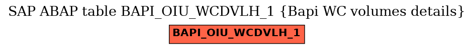 E-R Diagram for table BAPI_OIU_WCDVLH_1 (Bapi WC volumes details)