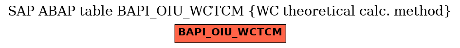 E-R Diagram for table BAPI_OIU_WCTCM (WC theoretical calc. method)