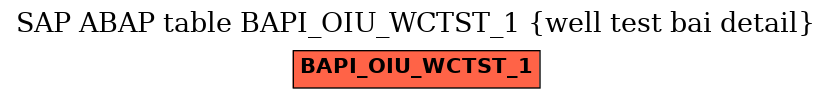 E-R Diagram for table BAPI_OIU_WCTST_1 (well test bai detail)