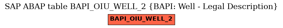 E-R Diagram for table BAPI_OIU_WELL_2 (BAPI: Well - Legal Description)