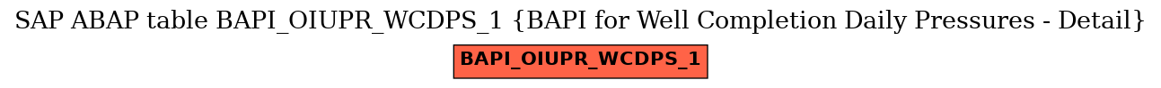 E-R Diagram for table BAPI_OIUPR_WCDPS_1 (BAPI for Well Completion Daily Pressures - Detail)