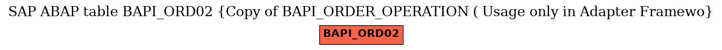 E-R Diagram for table BAPI_ORD02 (Copy of BAPI_ORDER_OPERATION ( Usage only in Adapter Framewo)
