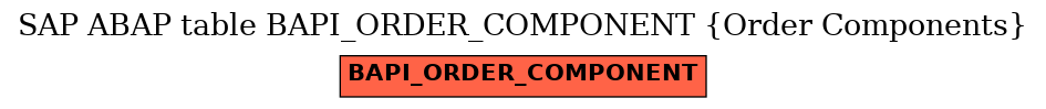 E-R Diagram for table BAPI_ORDER_COMPONENT (Order Components)