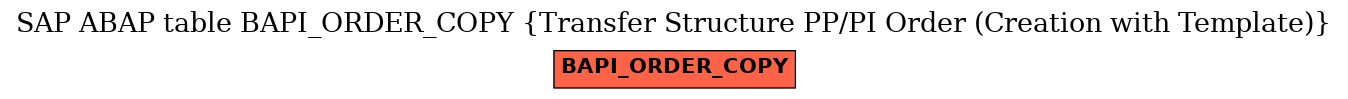 E-R Diagram for table BAPI_ORDER_COPY (Transfer Structure PP/PI Order (Creation with Template))