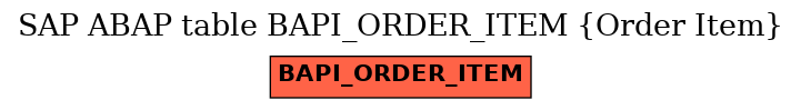 E-R Diagram for table BAPI_ORDER_ITEM (Order Item)