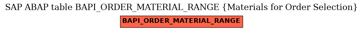 E-R Diagram for table BAPI_ORDER_MATERIAL_RANGE (Materials for Order Selection)