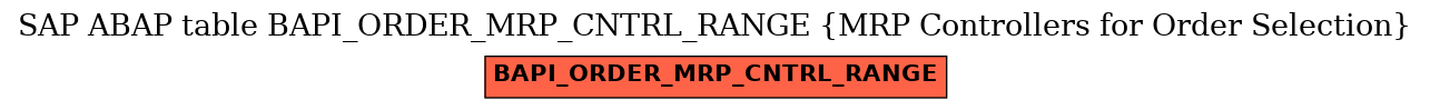 E-R Diagram for table BAPI_ORDER_MRP_CNTRL_RANGE (MRP Controllers for Order Selection)