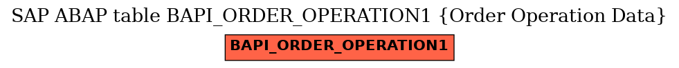 E-R Diagram for table BAPI_ORDER_OPERATION1 (Order Operation Data)