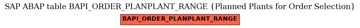 E-R Diagram for table BAPI_ORDER_PLANPLANT_RANGE (Planned Plants for Order Selection)