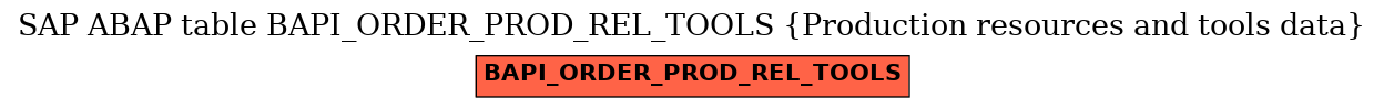 E-R Diagram for table BAPI_ORDER_PROD_REL_TOOLS (Production resources and tools data)