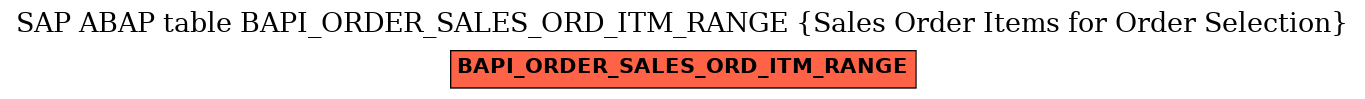 E-R Diagram for table BAPI_ORDER_SALES_ORD_ITM_RANGE (Sales Order Items for Order Selection)