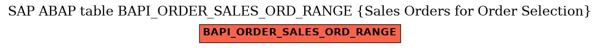 E-R Diagram for table BAPI_ORDER_SALES_ORD_RANGE (Sales Orders for Order Selection)