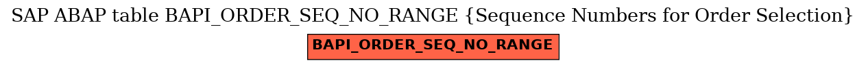 E-R Diagram for table BAPI_ORDER_SEQ_NO_RANGE (Sequence Numbers for Order Selection)