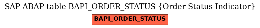 E-R Diagram for table BAPI_ORDER_STATUS (Order Status Indicator)