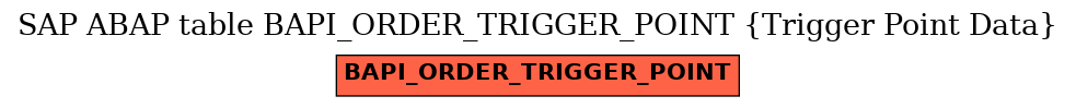 E-R Diagram for table BAPI_ORDER_TRIGGER_POINT (Trigger Point Data)