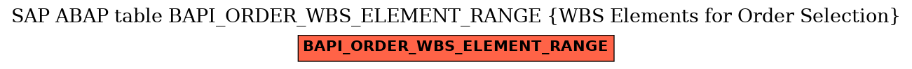 E-R Diagram for table BAPI_ORDER_WBS_ELEMENT_RANGE (WBS Elements for Order Selection)