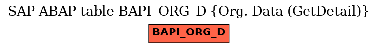 E-R Diagram for table BAPI_ORG_D (Org. Data (GetDetail))