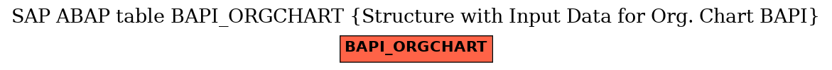 E-R Diagram for table BAPI_ORGCHART (Structure with Input Data for Org. Chart BAPI)